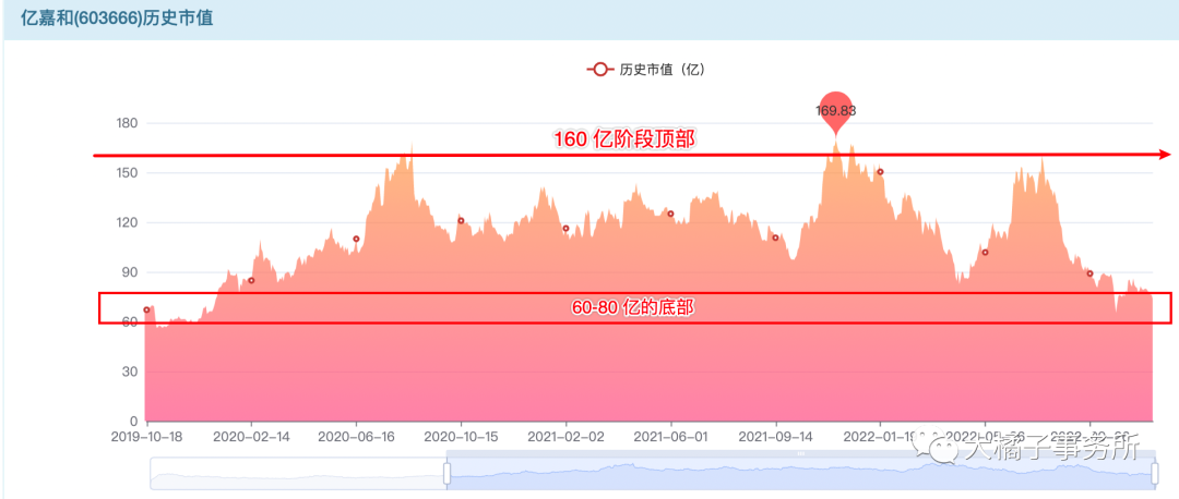 亿嘉和（小白学价值投资系列）