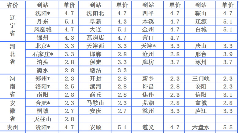 各个快递公司寄快递的收费标准表，寄大件的物流公司哪个会便宜一些