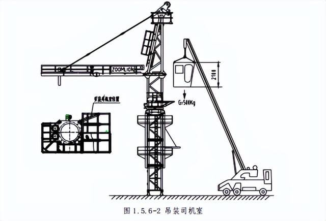 塔吊怎么安装上去的，塔吊是怎么安装的（塔机的安装及拆除）