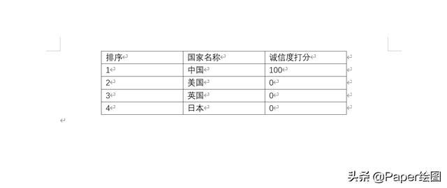 三线表格式怎么设置，word标准三线表格式怎么设置（毕业论文中三线表）