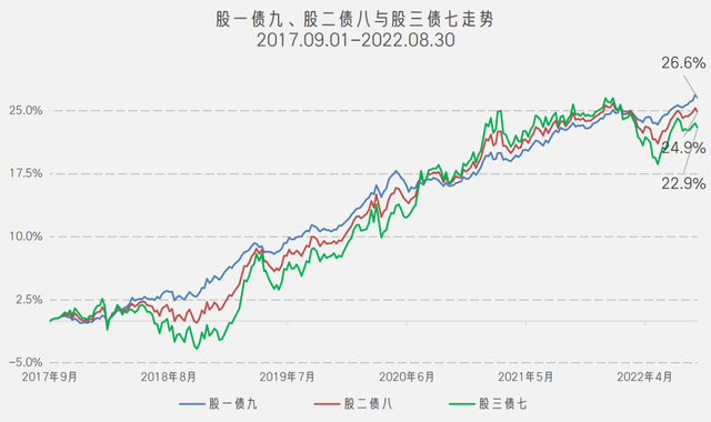 基金要怎么賣出去的價(jià)格看不懂，基金賣出去的價(jià)格怎么定？