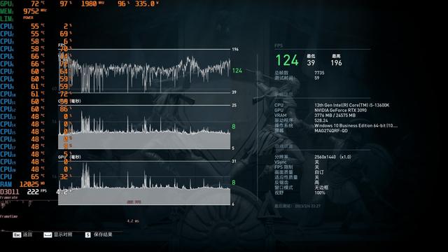 rtx3090有多强，入手二手RTX3090