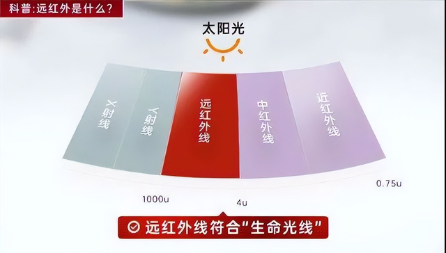 红外线加热原理，红外线加热原理是什么（远红外线的加热及传热原理）