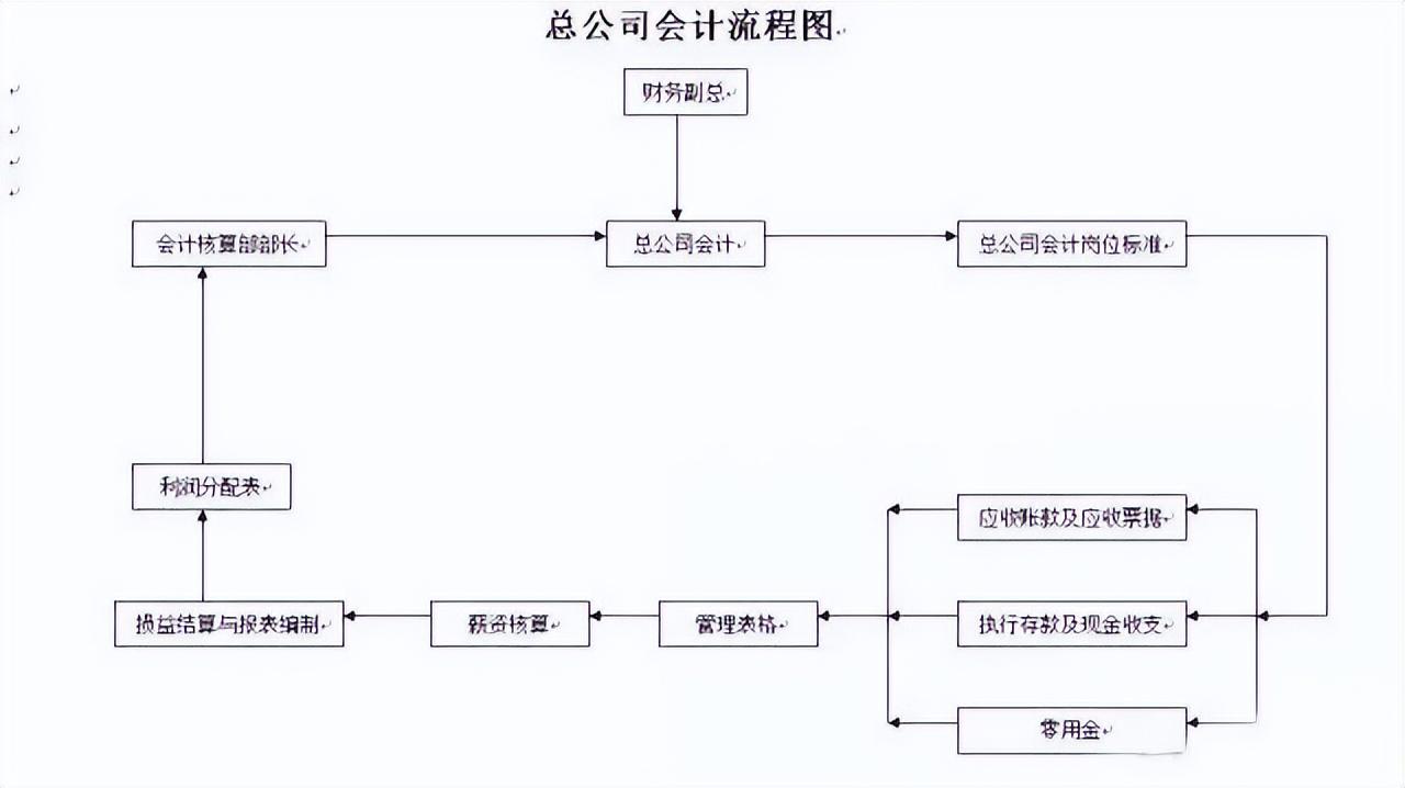 稽核会计（不可错过）