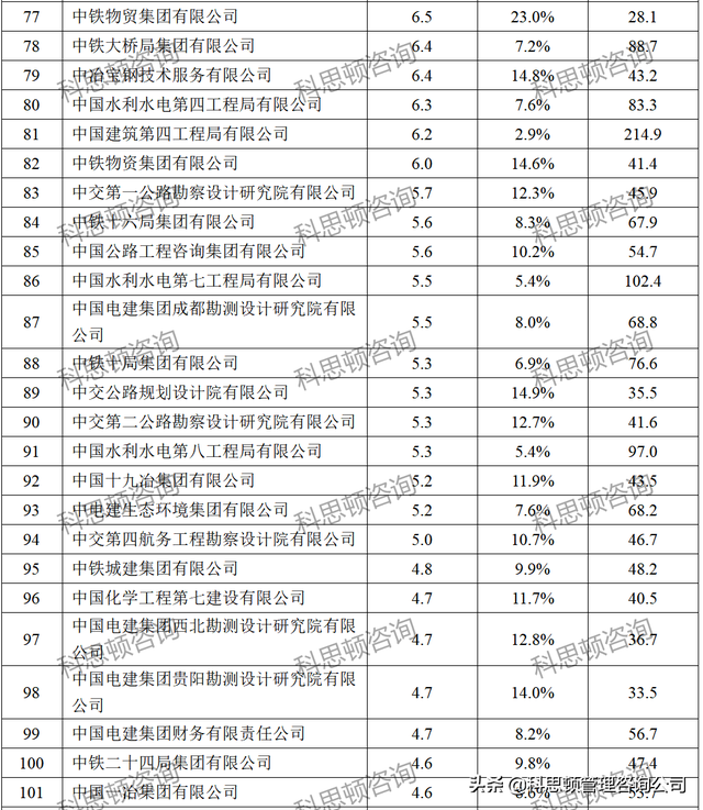 中建八局各分公司实力排名，中建八局分公司排名是怎样的（八大建筑央企250家子公司2021年净利润排行榜）