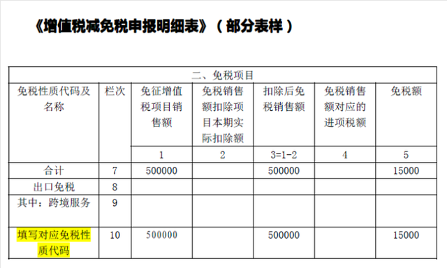 小规模纳税人增值税申报表怎么填，增值税纳税申报表怎么填写（4月开始免征增值税）