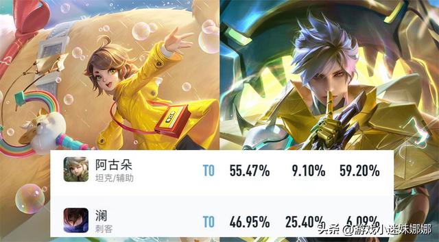 王者荣耀前十最强英雄，王者荣耀前十最强英雄图片（13位热度T0英雄）