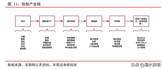 紫光三大子公司，紫光的子公司（三大集团撑起国内信创半边天）