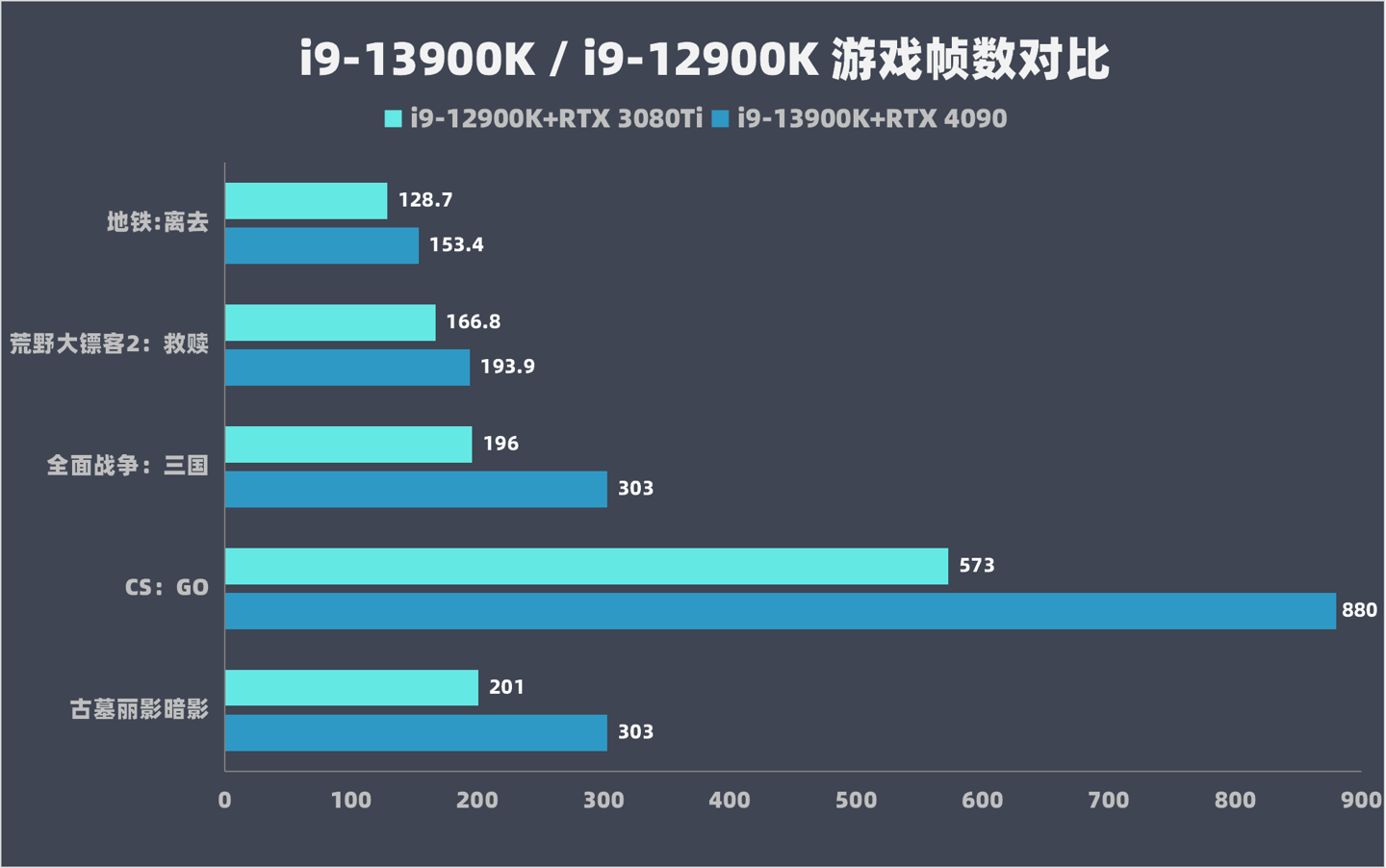 k几是什么意思啊，k1到k9是什么意思字母圈（i9-13900K）