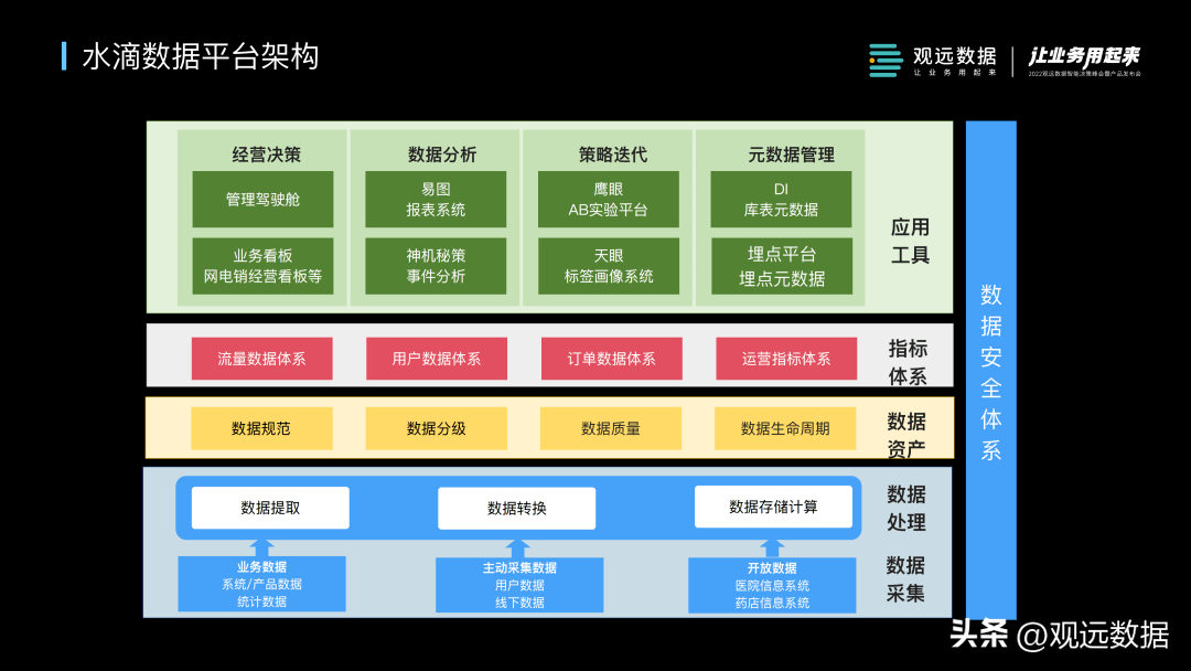 观远数据（携手观远数据打破数据负循环）