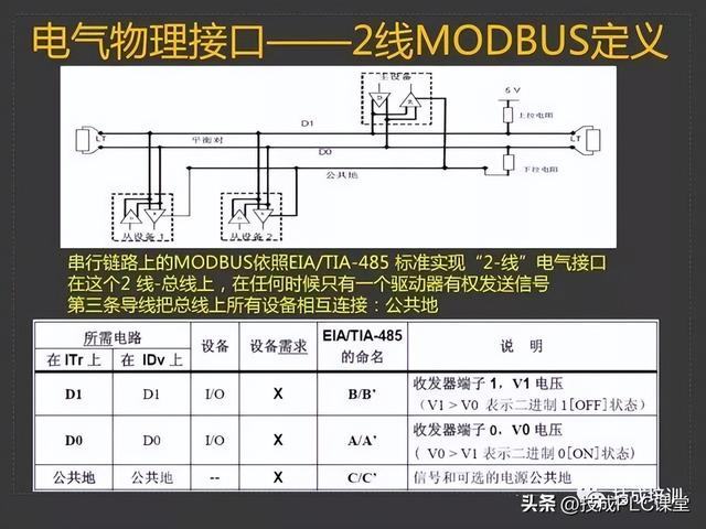 三坐标modusdmi，43页PPT带您详细了解MODBUS协议