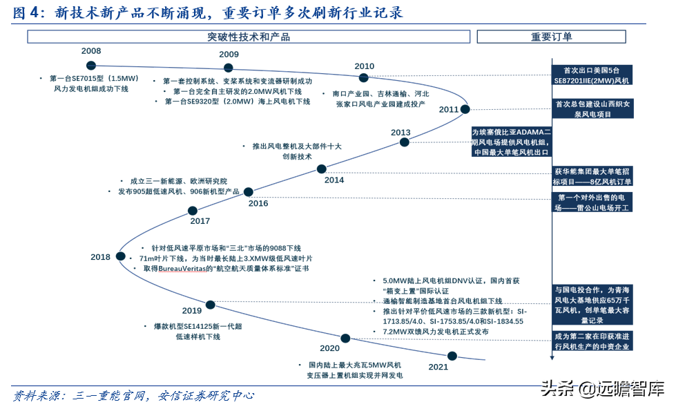 三一（新晋黑马）