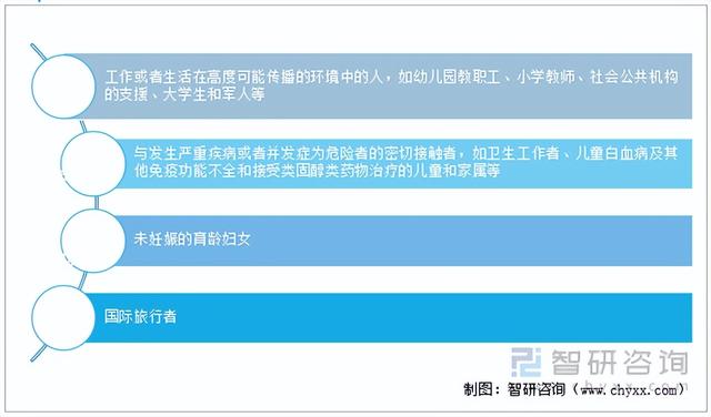 水痘疫苗一般什么价位，2021年中国水痘疫苗批签发量及最新中标均价分析