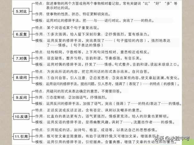 语文现代文阅读技巧，语文现代文阅读技巧和方法（语文现代文阅读掌握这份答题技巧）