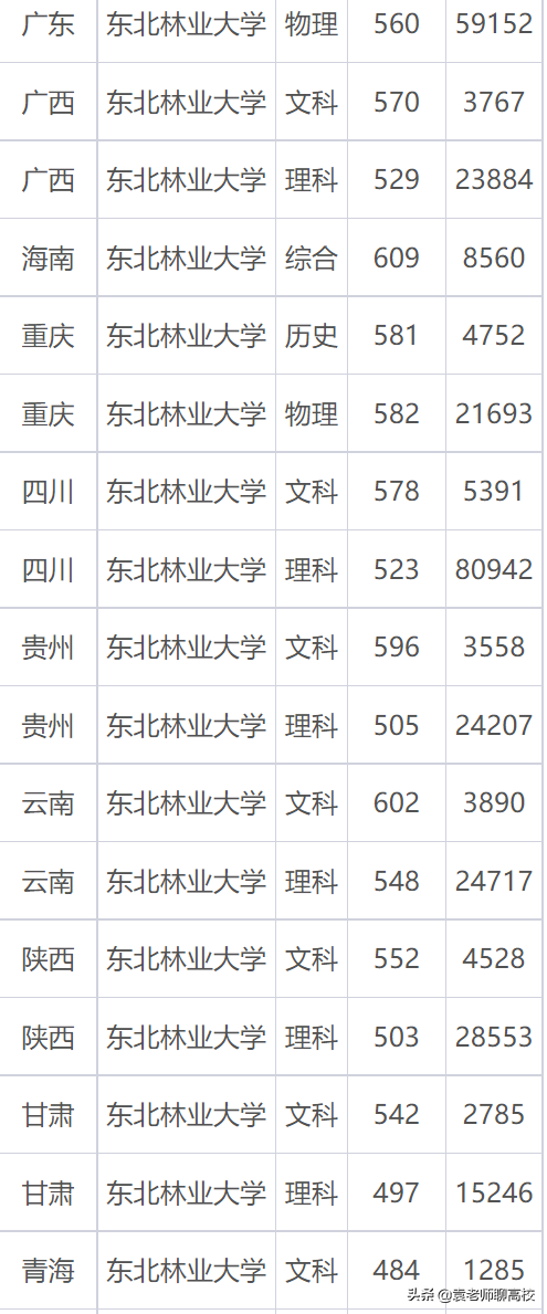 南京林业大学为什么排名很低，2021南京林业大学排名（一个211一个双非省重点怎么选）