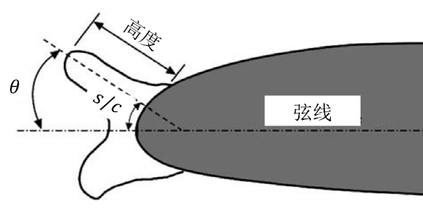 冰雪天气对飞机飞行的影响，冰雪天气对飞机飞行的影响有哪些（没想到结冰竟对飞机飞行影响这么大）