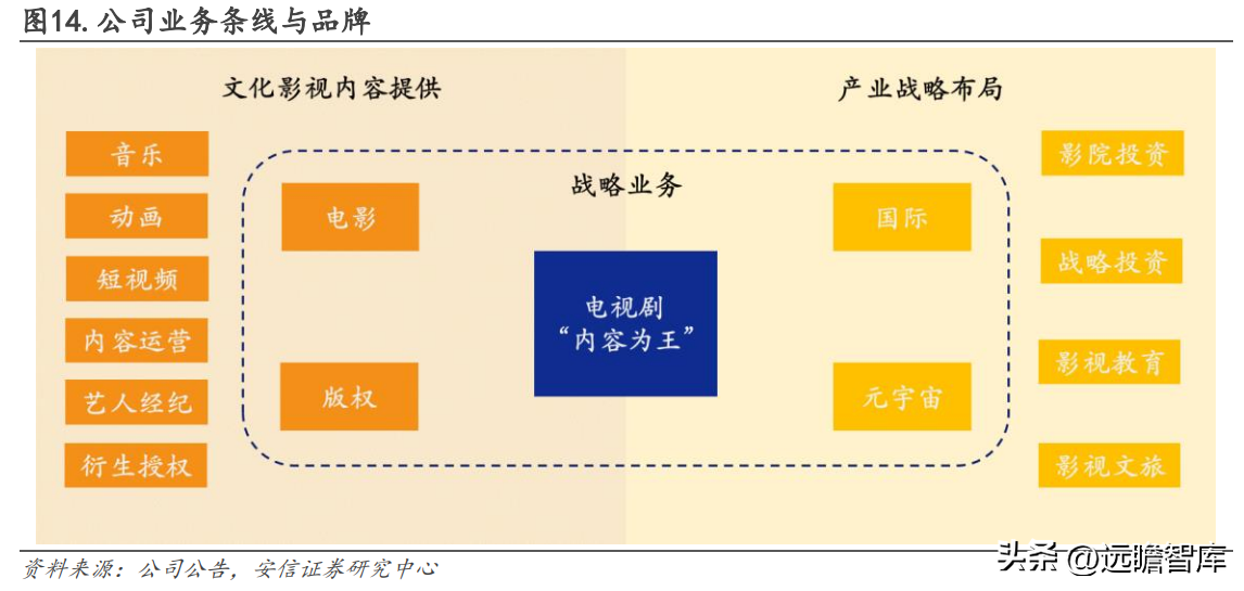 上海影视广告公司（华策影视）