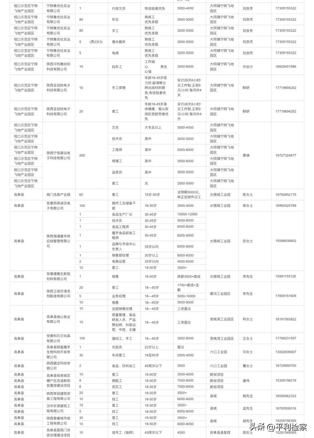 岚皋县人事网（我市发布2023年第三批就业岗位需求信息）