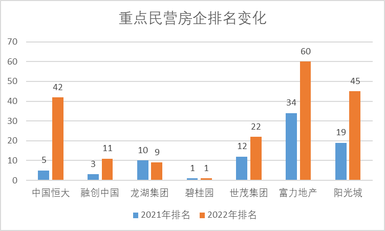 建发（2022年房企排行榜）