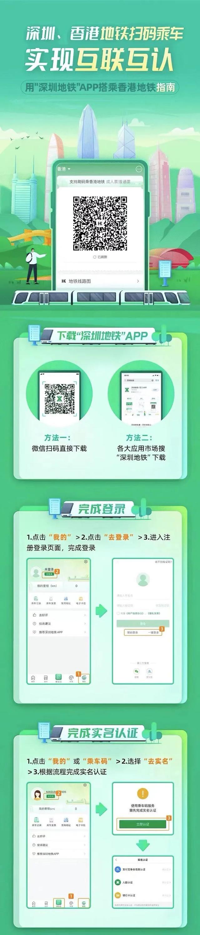 深圳怎么去香港，深圳到香港怎么走（深圳地铁和香港重铁今起扫码乘车互联互认）