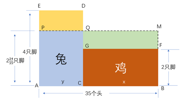 流行款式女包，现在流行的女式包包（鸡兔同笼解法全集）