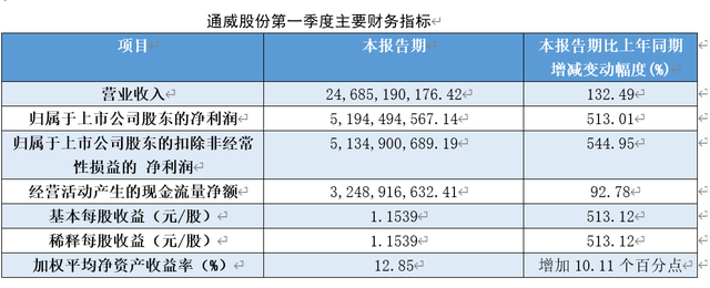 股东权益比率的计算公式是什么，股东权益比率说明什么（电池片生产技术更新迭代快）