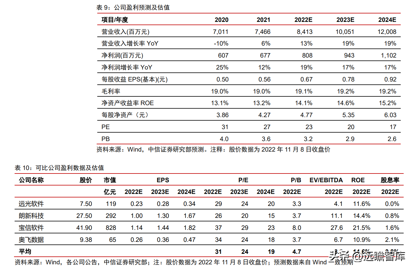 岷江水电（国网系信息通信服务商）