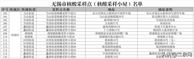 无锡医保异地就医2022报销比例，无锡职工医保住院报销比例2020（无锡市医保局发布）