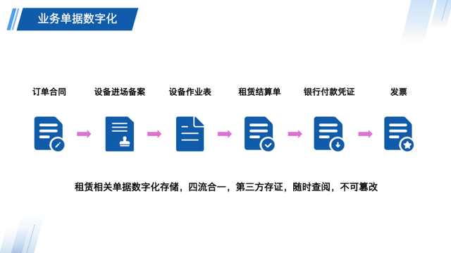 工程机械租赁平台，全国工程机械租赁平台公司（设备租赁平台可以解决行业哪些痛点）