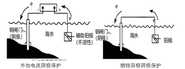 防腐蚀衬里管道是如何制作的，防腐蚀衬里管道是如何制作的图片（2022一建机电实务技术部分梳理-防腐蚀工程-设备及管道防腐蚀工程）