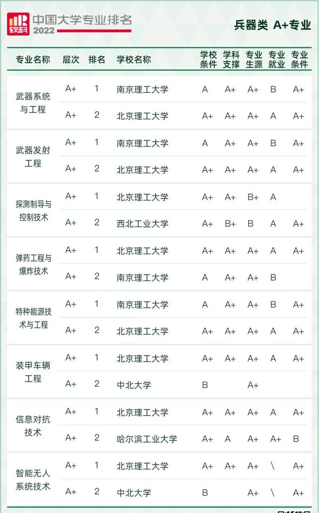 天文学专业大学排名，全国天文学专业大学排名榜【推荐10所】（2022软科中国大学专业排名出炉）