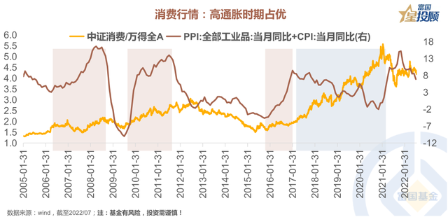 股票的种类七大类，有什么类型的股票（13幅图，带你透视A股风格）