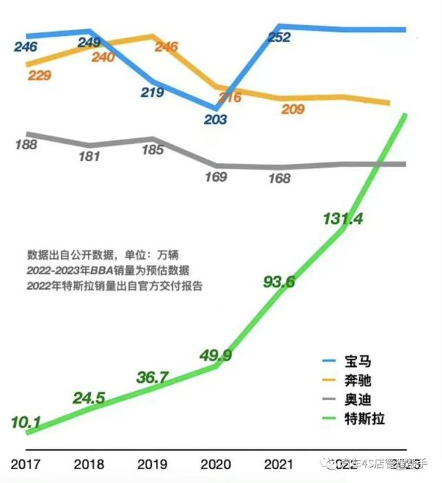 纯电动车排名前十名，纯电动汽车排名前十名（2022年新能源车企纯电车型销量榜）