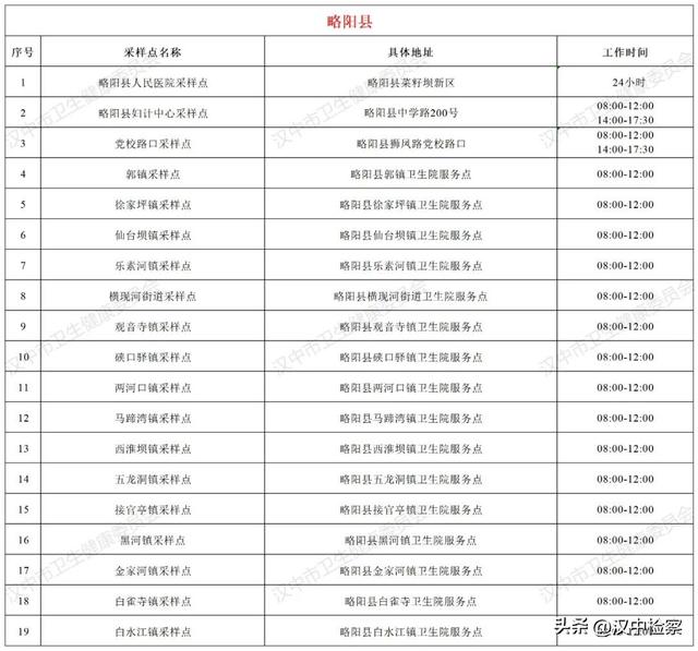 24小时核酸检测点查询附近，全市243个便民核酸检测服务点→