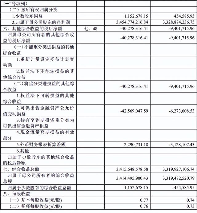 利润表包括哪些科目，利润表都有什么科目（Statements>——CFA学习笔记）