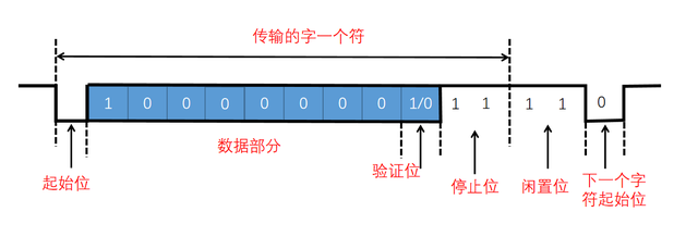 并行和串行的区别，并行输入与串行输入有什么不同（工业现场总线技术基础知识常见术语浅析）