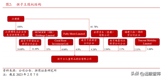 孩子王官网（母婴零售龙头）