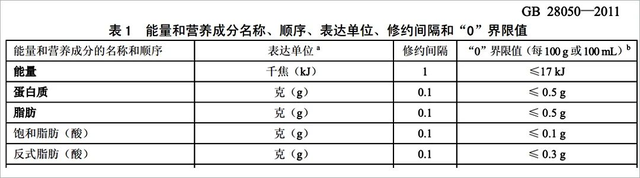 无反式脂肪是什么意思，这份0反式脂肪酸零食清单请收好