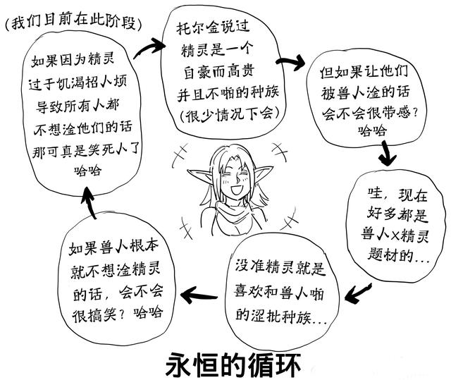 龙枪编年史的主要人物，龙枪编年史三部曲（为什么说流水的女精灵）