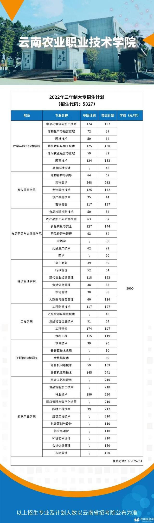 云南工贸职业技术学校，2021年云南工贸职业技术学院成人教育学院招生介绍（高考报志愿必看丨云南13所公办学校专业一览）
