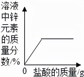 红磷在空气中燃烧，红磷在空气中燃烧的现象（初中化学——空气选择题模拟篇）