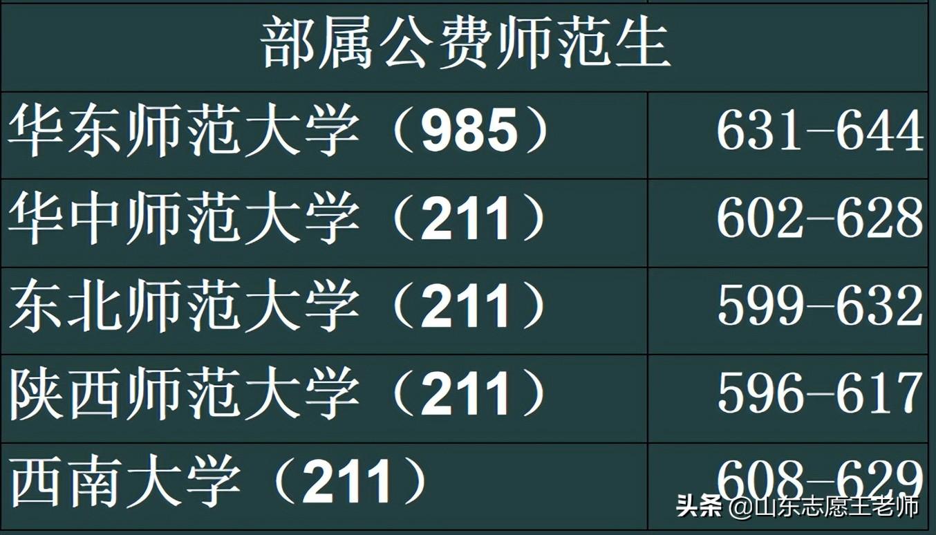 直属学校是什么意思（山东高考公费师范生省属和部属有啥区别）