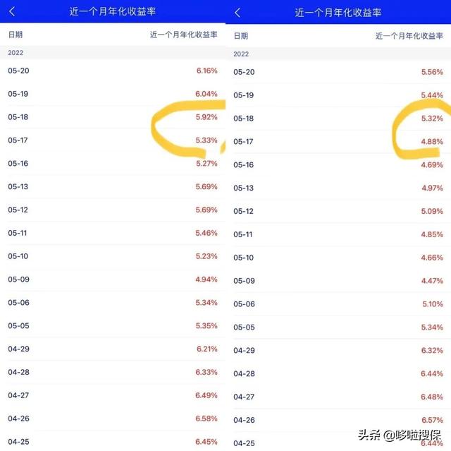 七日年化3.5一天多少钱，七日年化率3.5%一万元月利息是多少（银行理财还能买吗）
