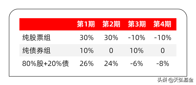 投資基金資產(chǎn)配置的原則有，投資基金資產(chǎn)配置的原則有哪些？