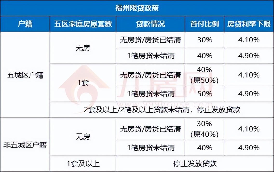 福州市商业银行（超全攻略）