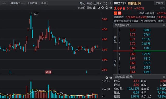 水利建设股票（业绩高增长的水利股名单出炉）