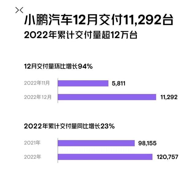 新能源电池排名前十名，新能源电池排名前十名上市公司（8家新能源车企12月及全年销量排名）