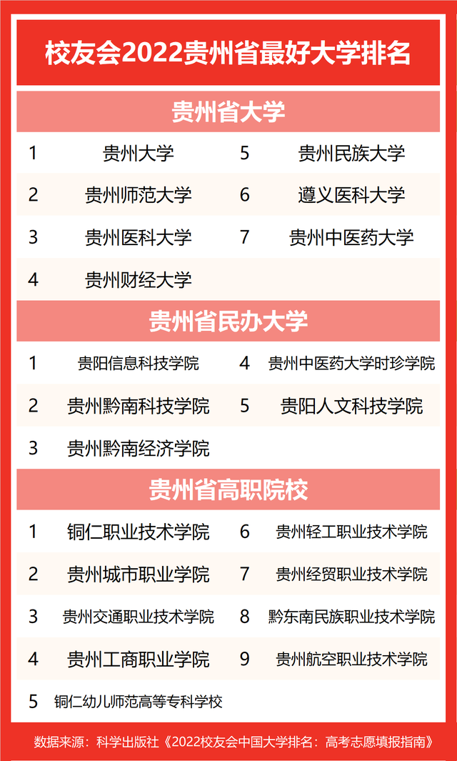 貴州師範大學排名,2021貴州師範大學排名(2022校友會貴州最好大學排名