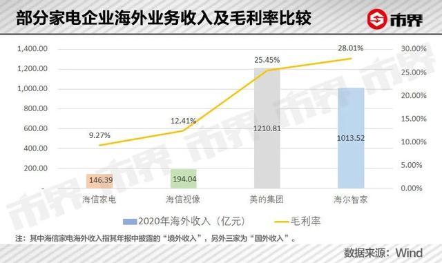 海信周厚健个人简历，周厚健留下一个怎样的海信