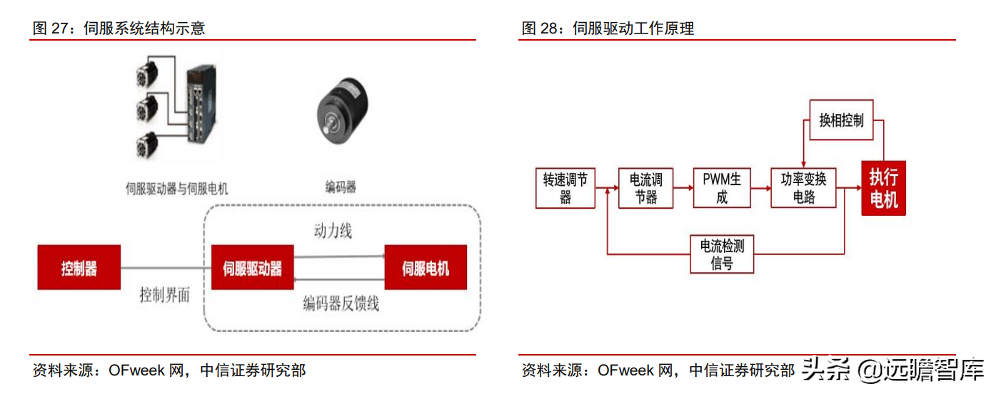 中控技术（工业自动化）